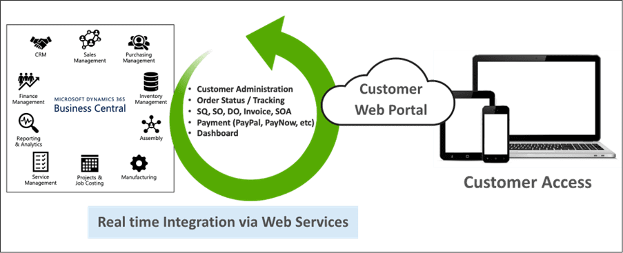 B2B Customer Web Portal Header Image