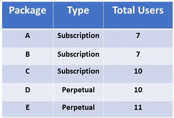 Wholesale Packages Inclusions