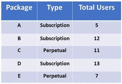 Generic Packages Inclusions